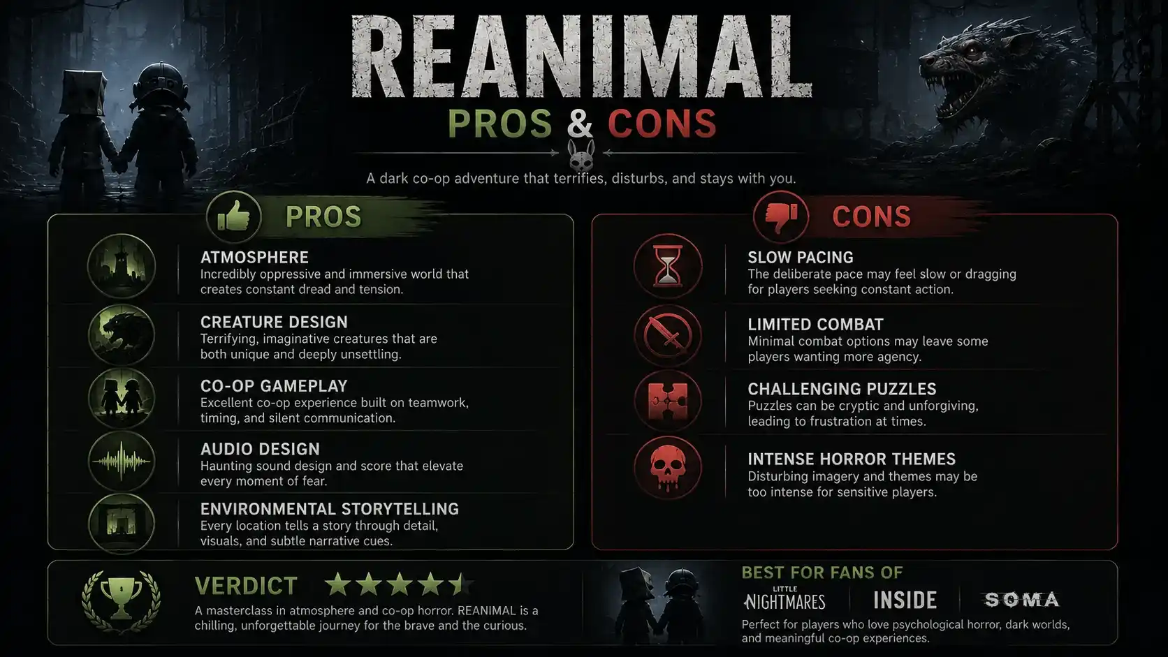 reanimal review