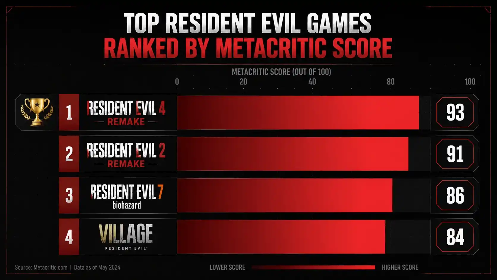 resident evil 4 review