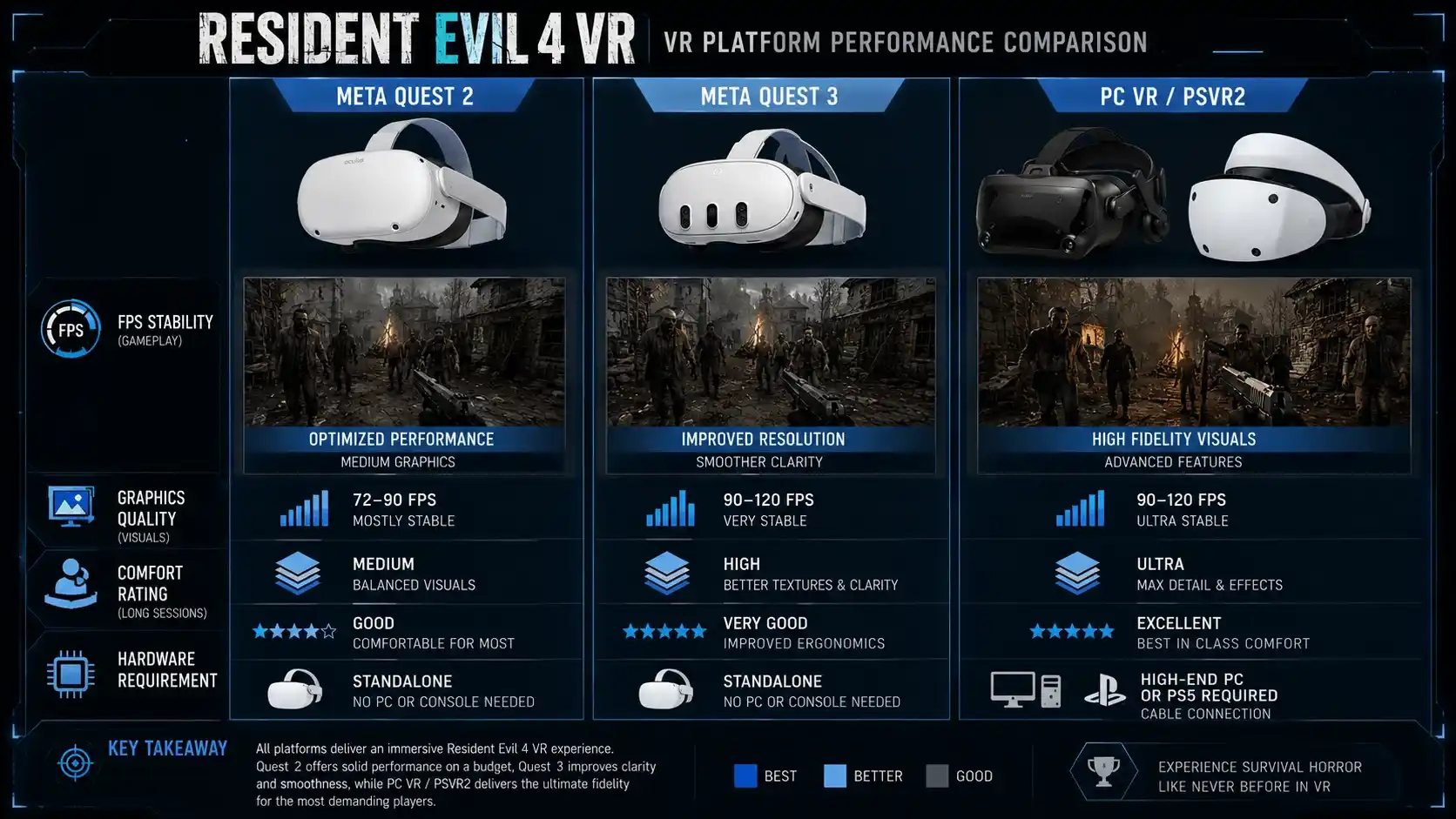 resident evil 4 vr review