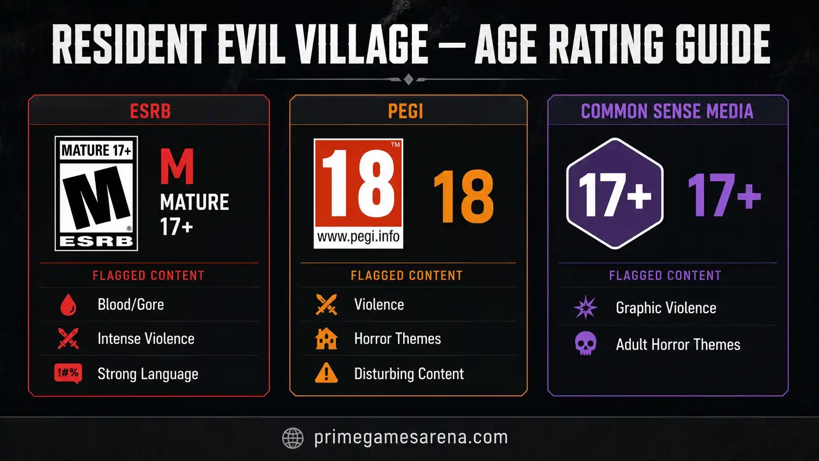 resident evil village review