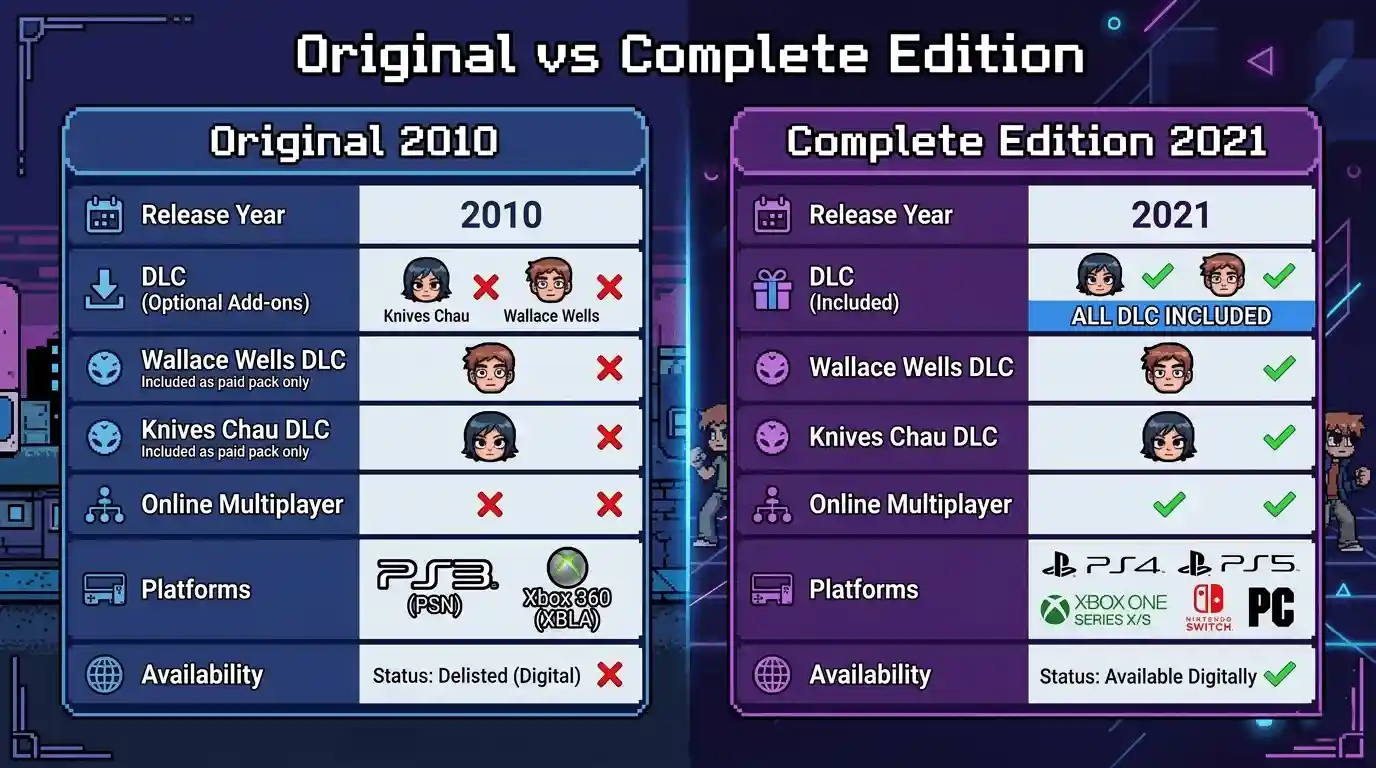 scott pilgrim game complete edition