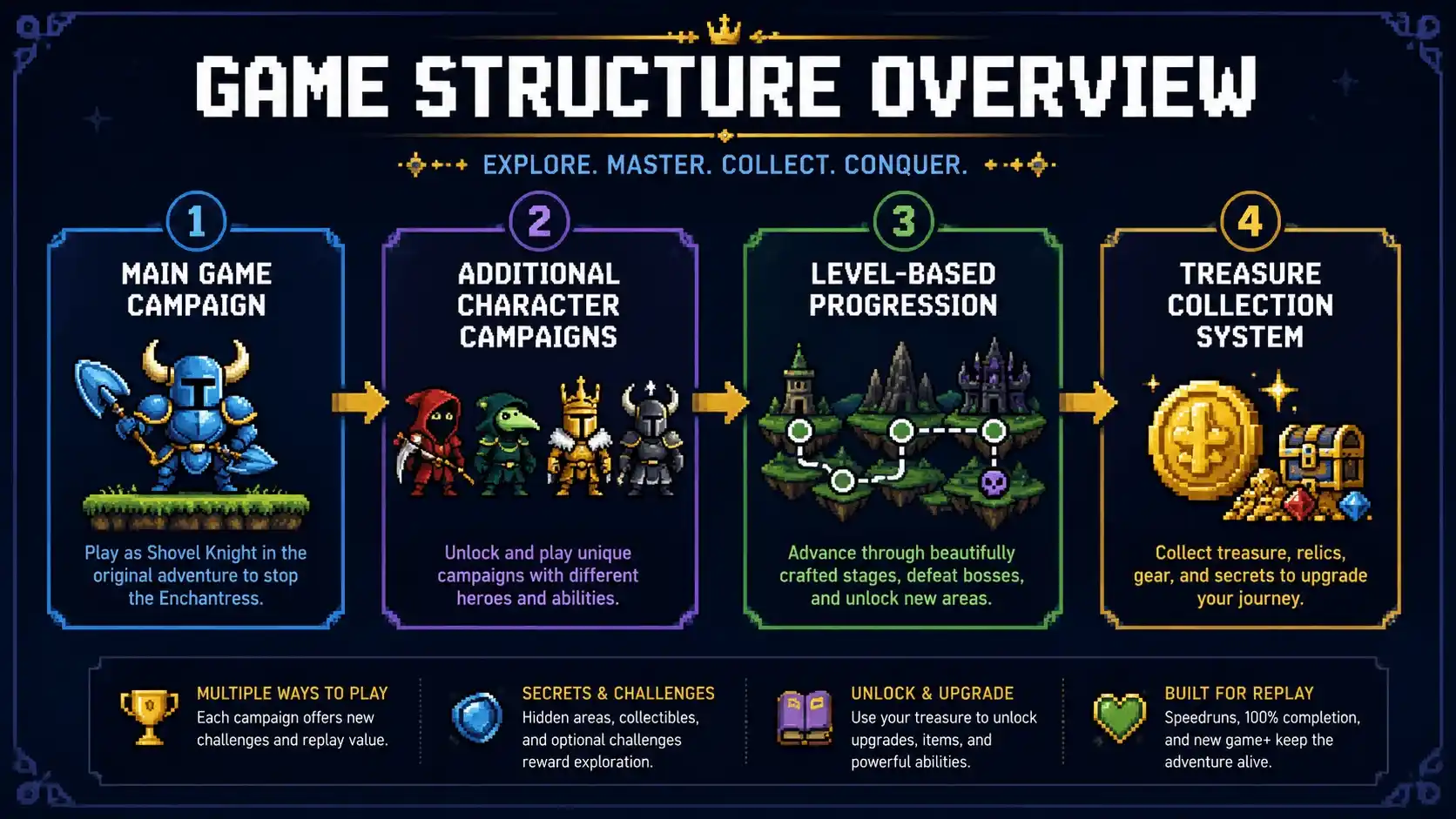 shovel knight treasure trove review