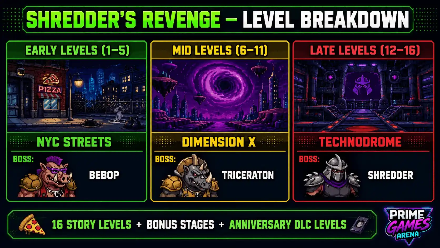 shredder's revenge review