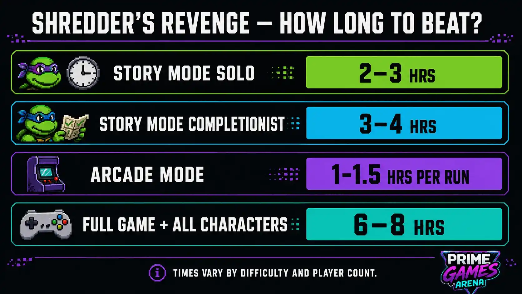 shredder's revenge review