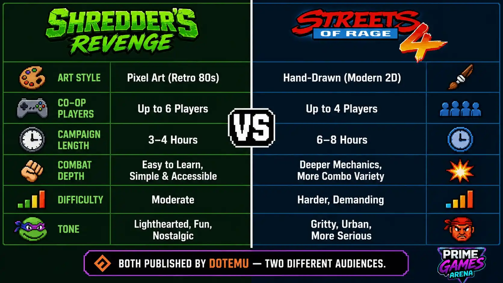 shredder's revenge review