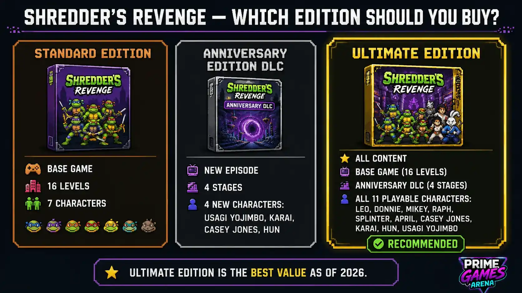 shredder's revenge review