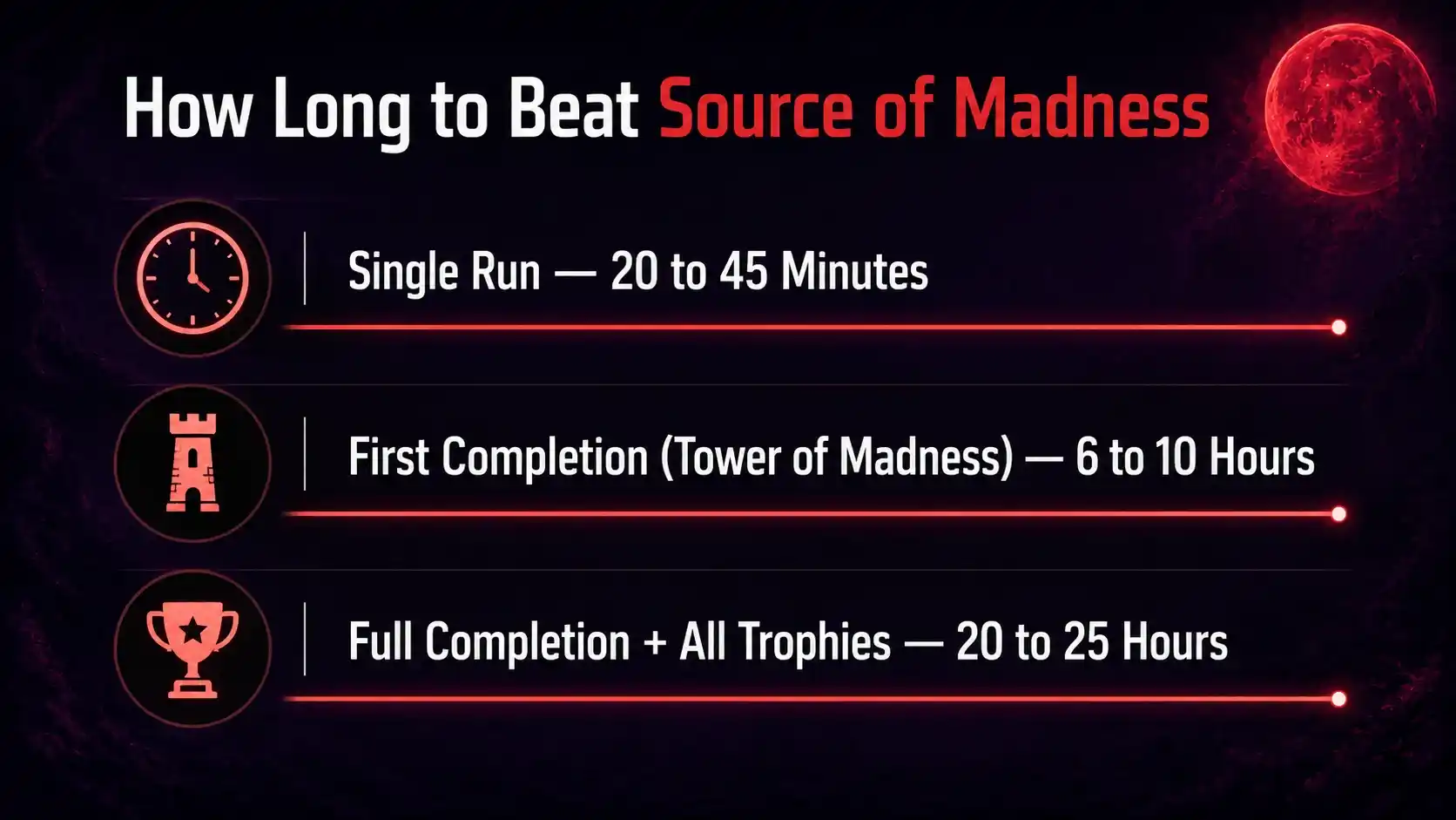 source of madness