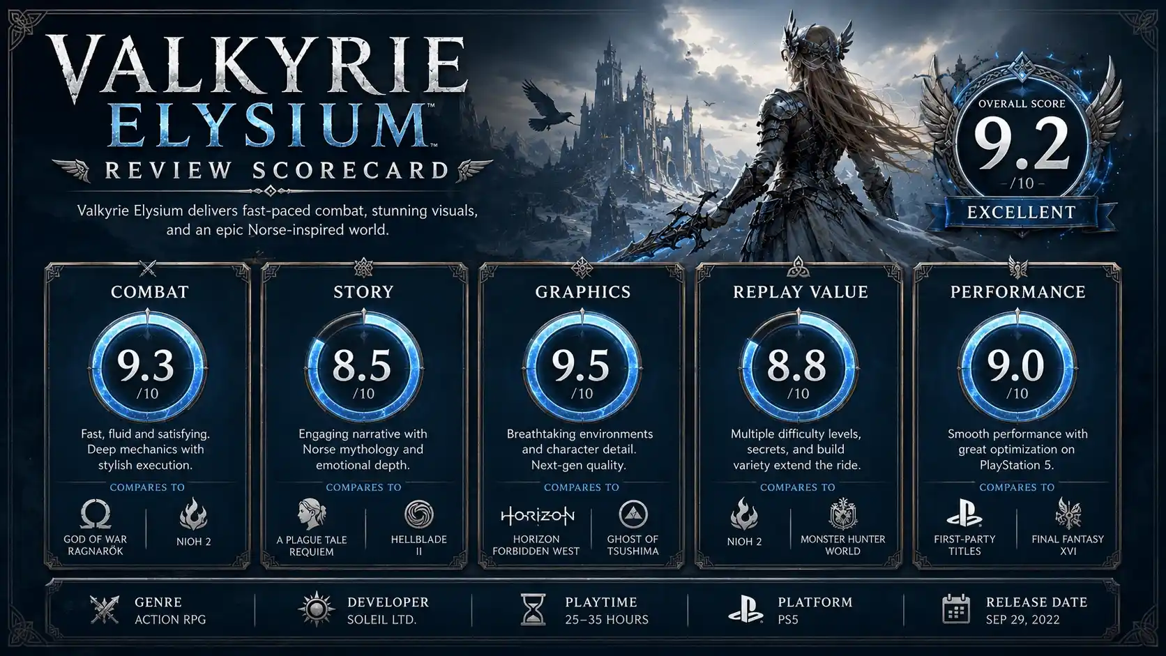 valkyrie elysium reviews