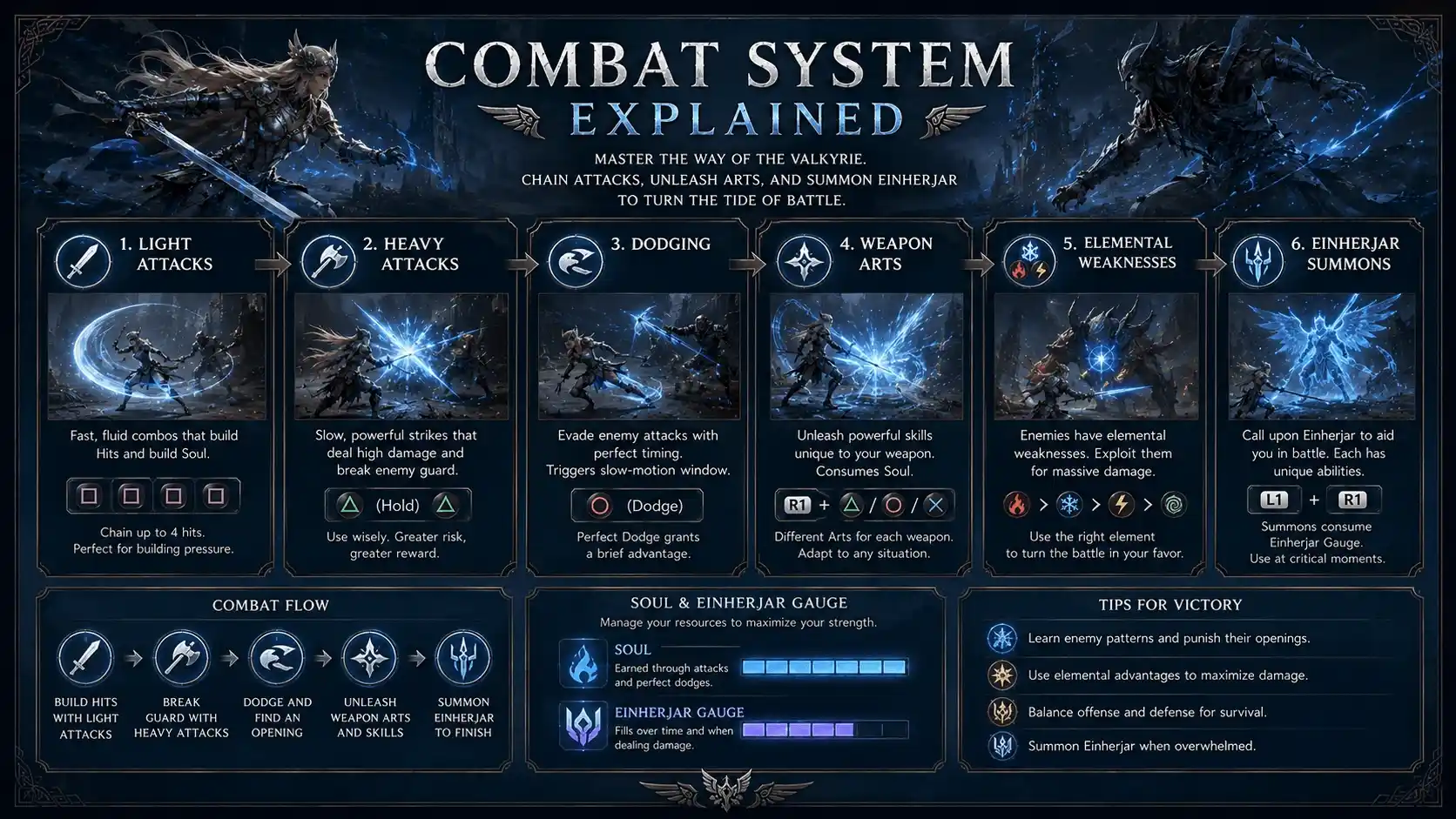 valkyrie elysium reviews
