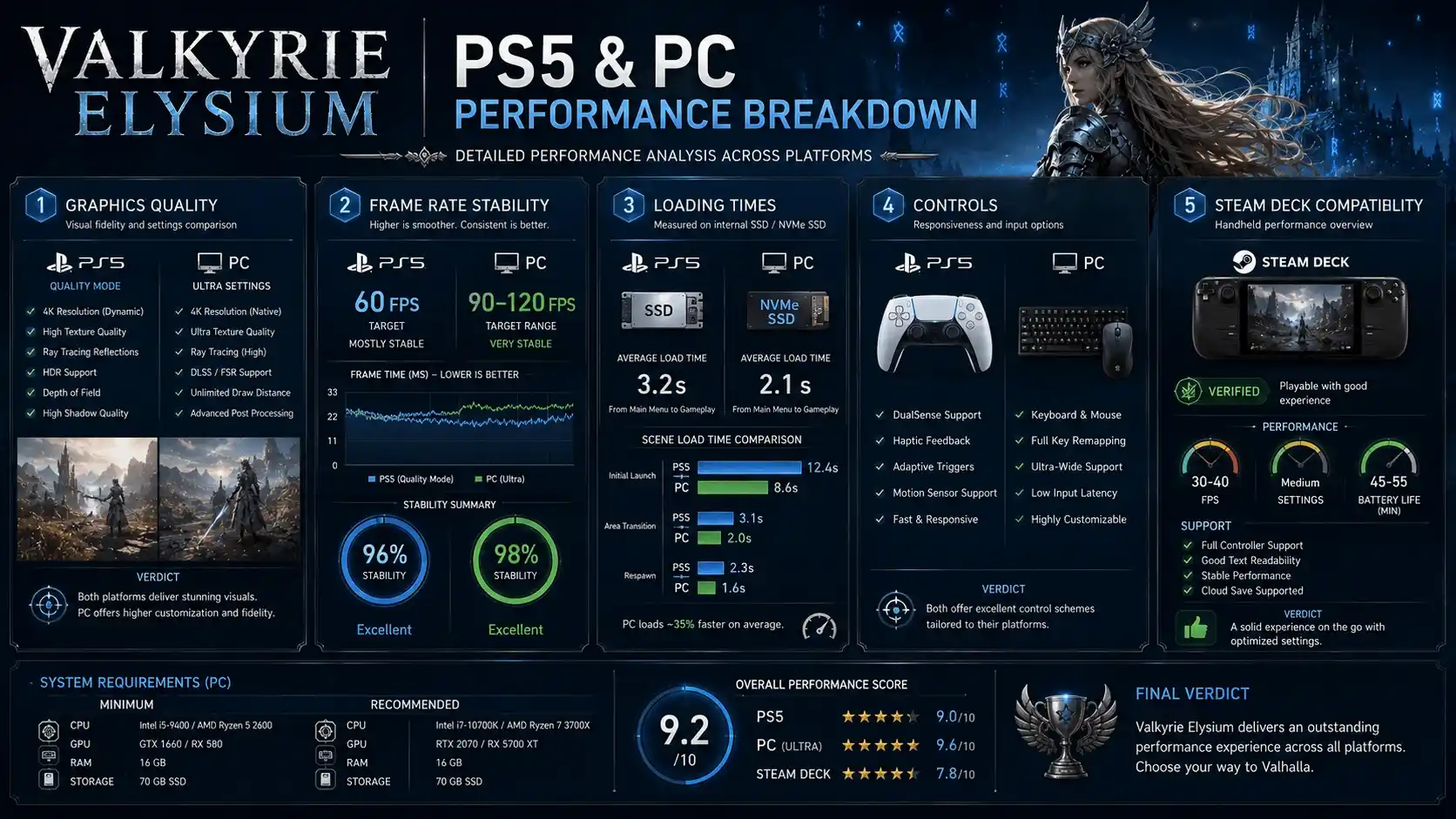 valkyrie elysium reviews