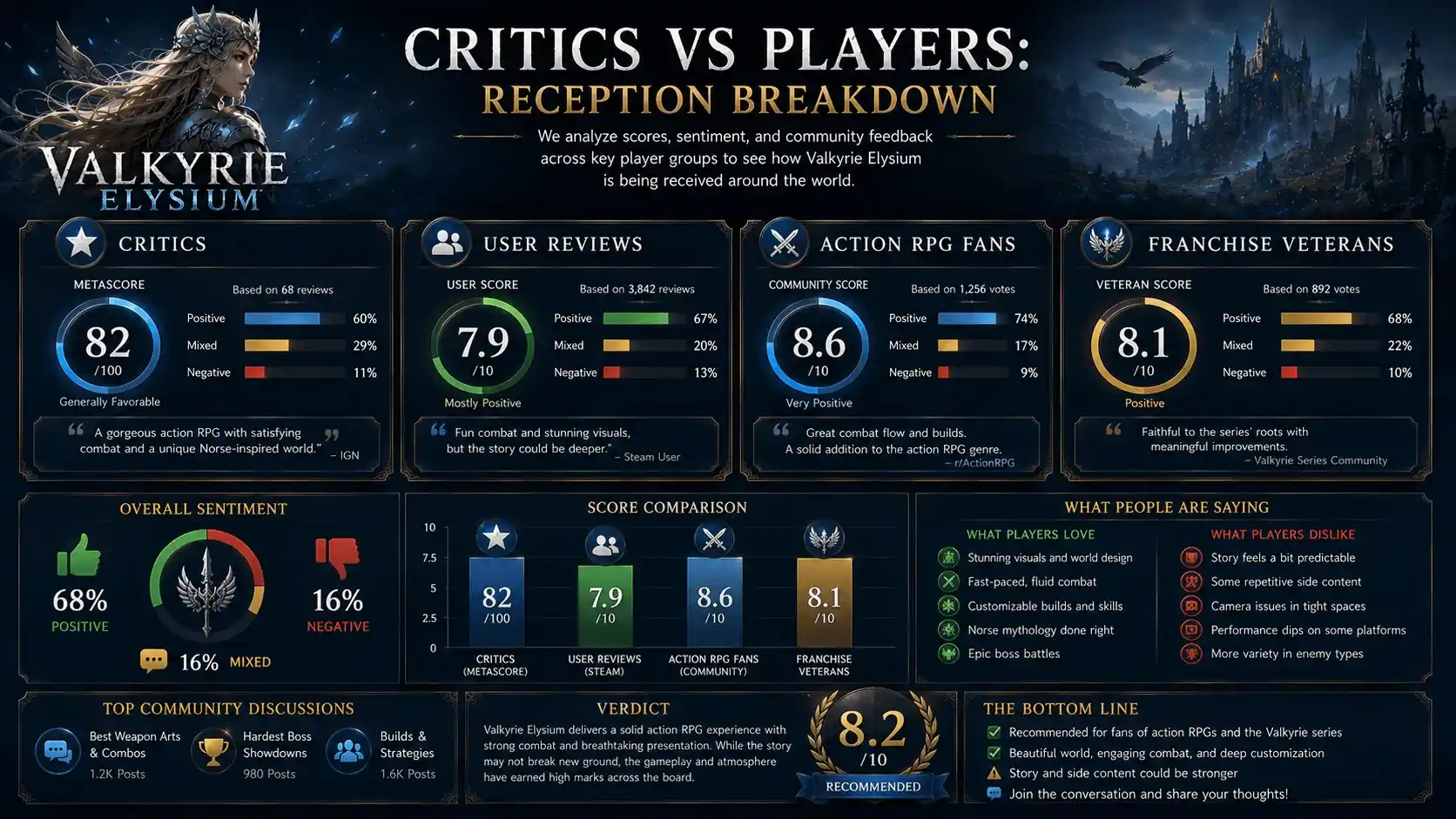 valkyrie elysium reviews