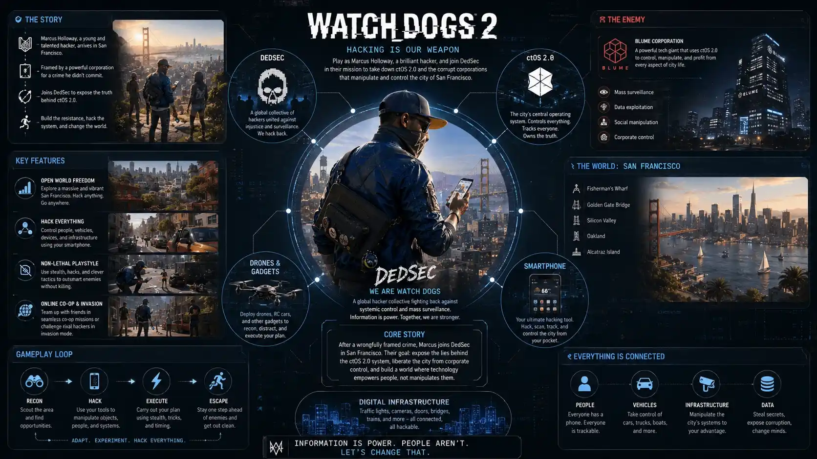 watch dogs 2 review
