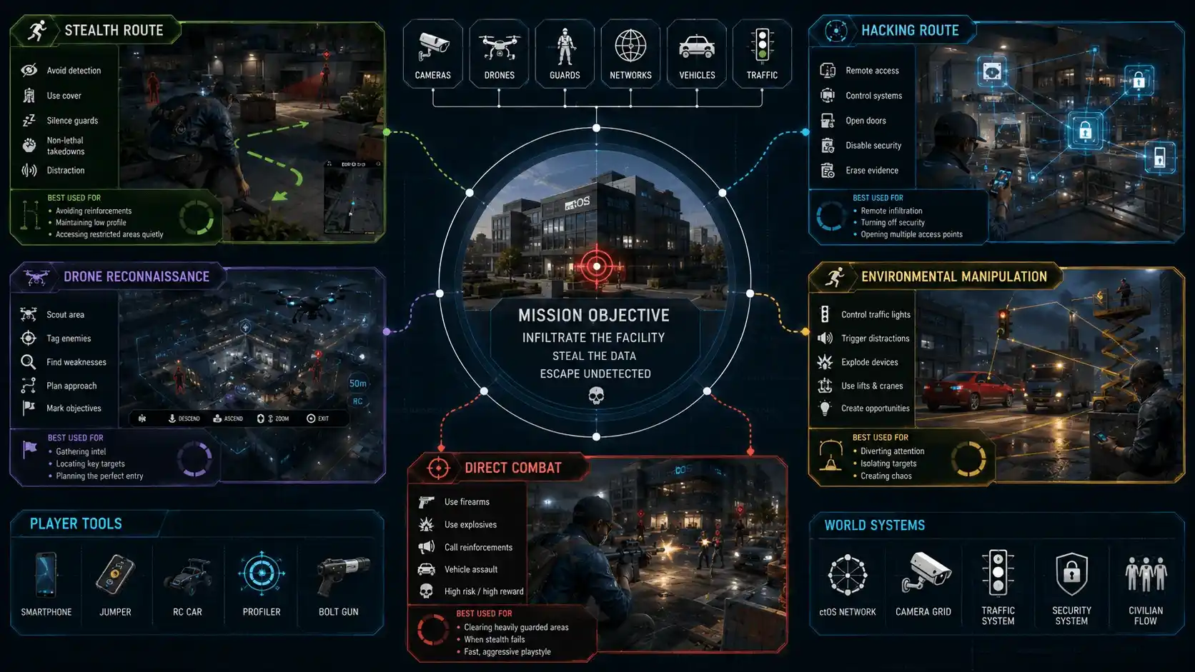 watch dogs 2 review